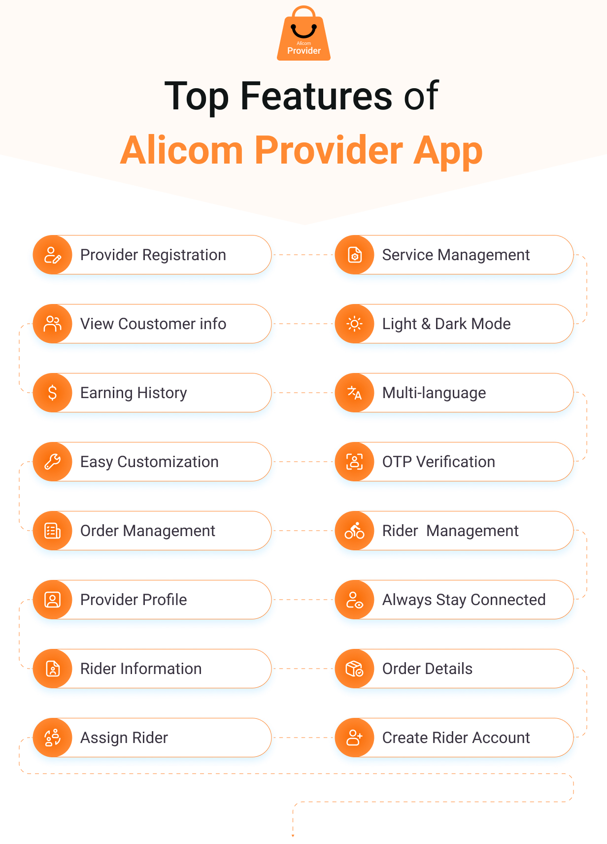 Alicom-Provider-Screen01