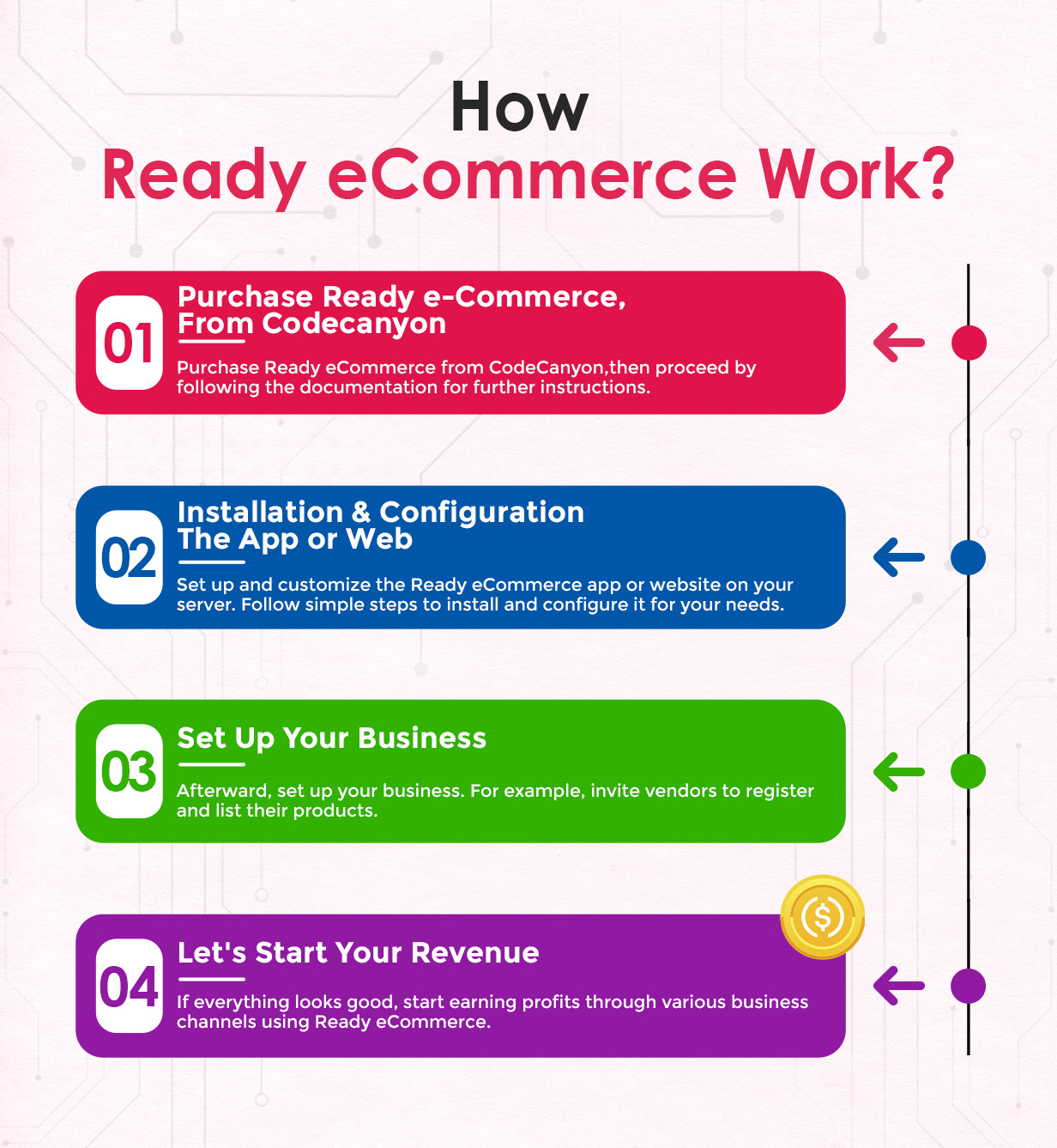 How-Ready-eCommerce