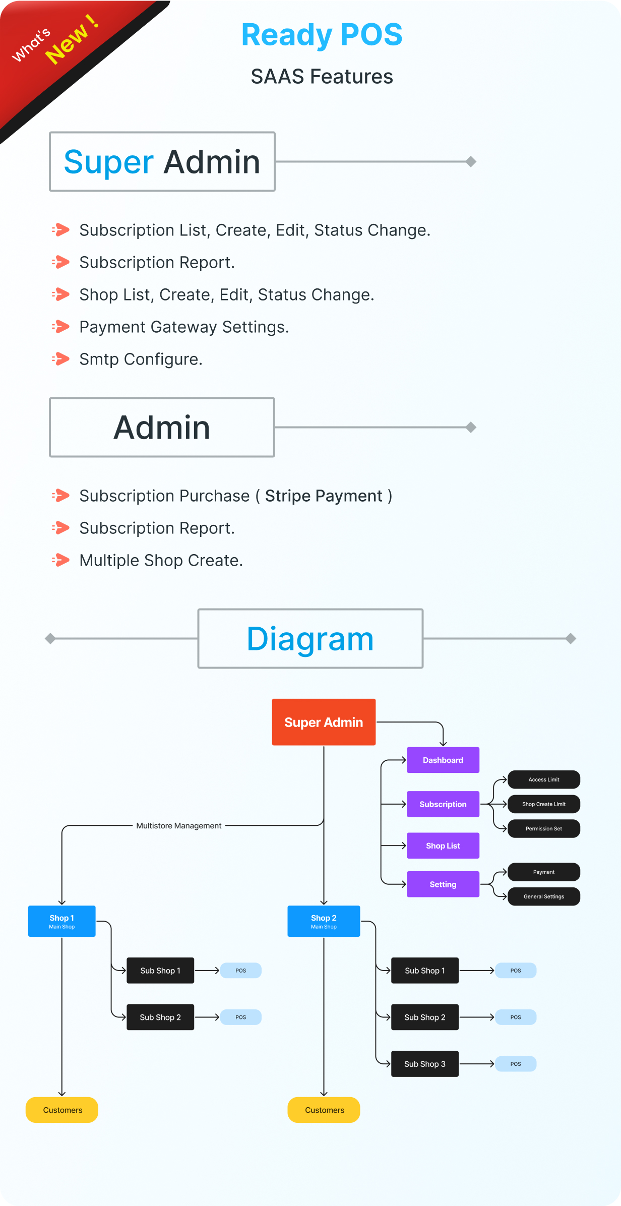 SAAS features