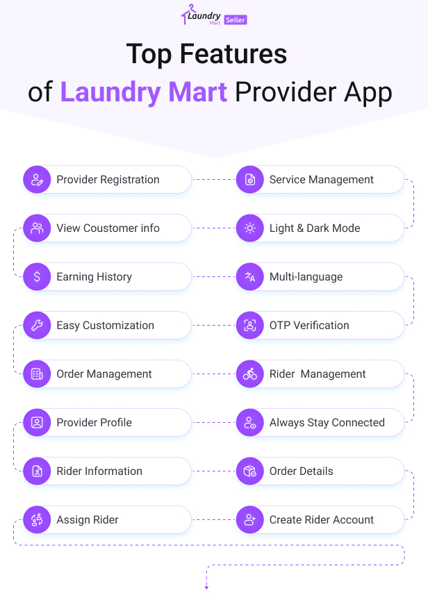 LaundryMart-ProviderApp-Screen-01