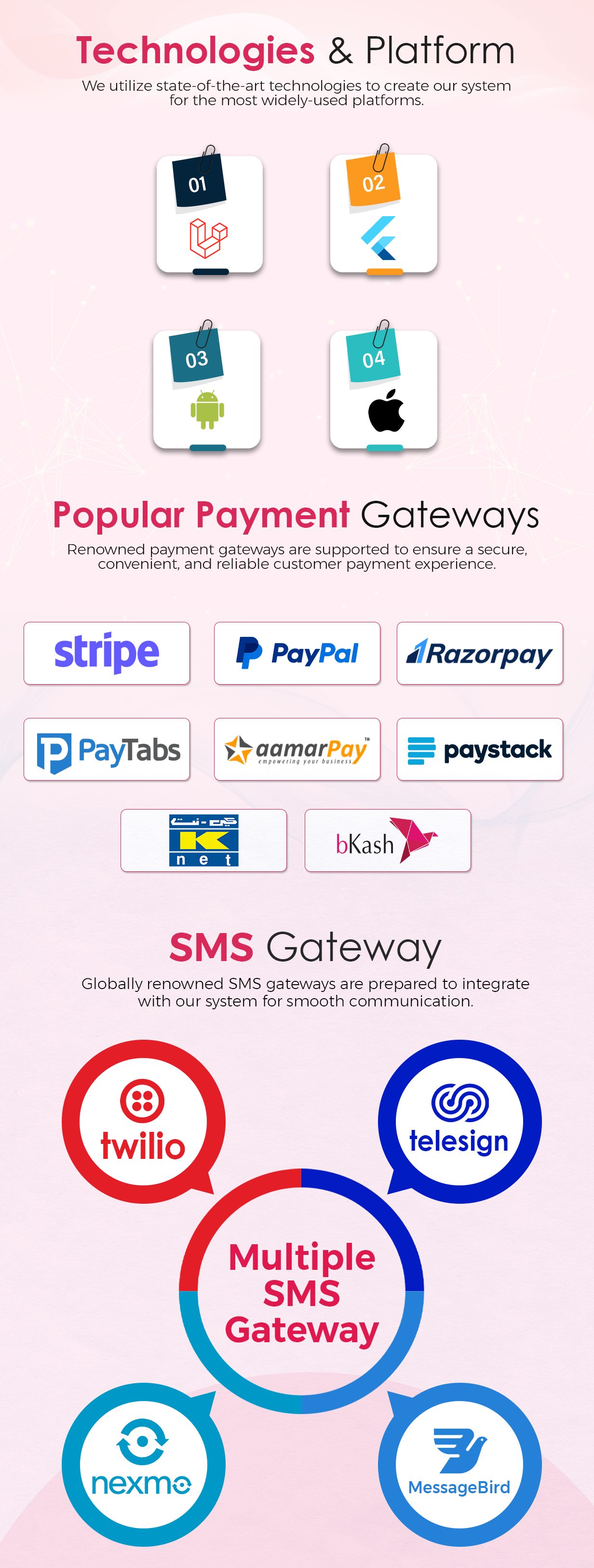 SMS-Gateway-and payment